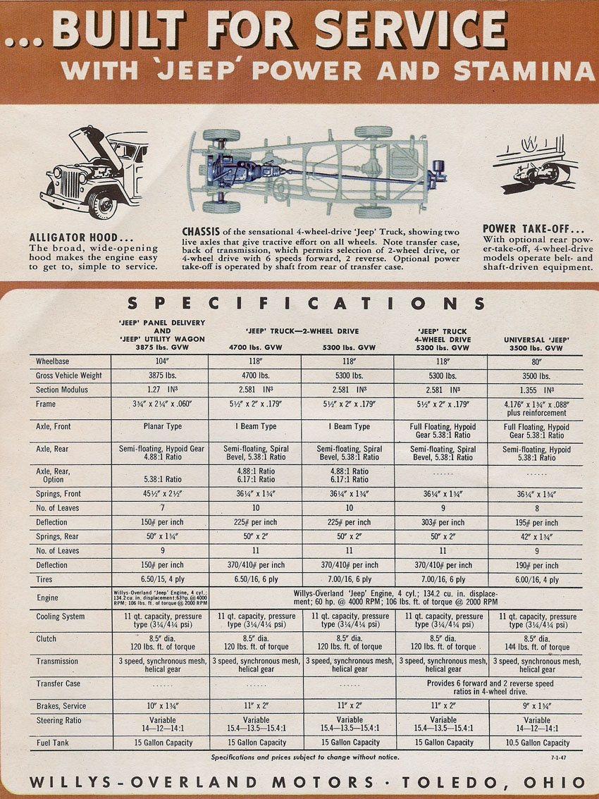 n_1947 Jeep Foldout-03.jpg